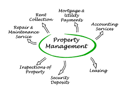 What is a Property Management Company - Decoding What a Property Management Company Does!